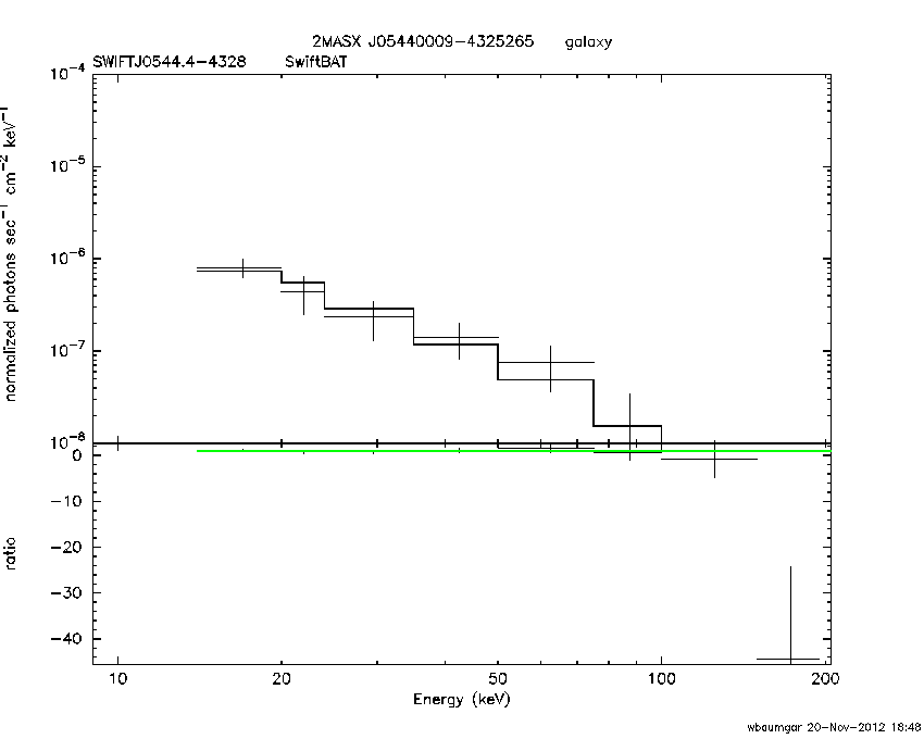 BAT Spectrum for SWIFT J0544.4-4328