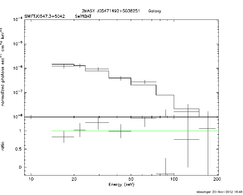 BAT Spectrum for SWIFT J0547.3+5042