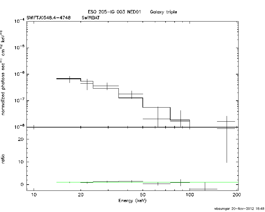 BAT Spectrum for SWIFT J0548.4-4748