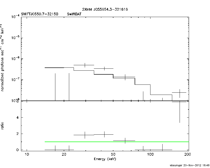 BAT Spectrum for SWIFT J0550.7-3215B