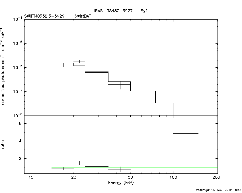 BAT Spectrum for SWIFT J0552.5+5929