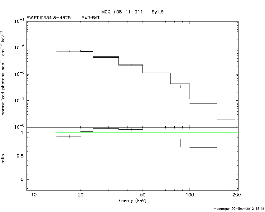 BAT Spectrum for SWIFT J0554.8+4625