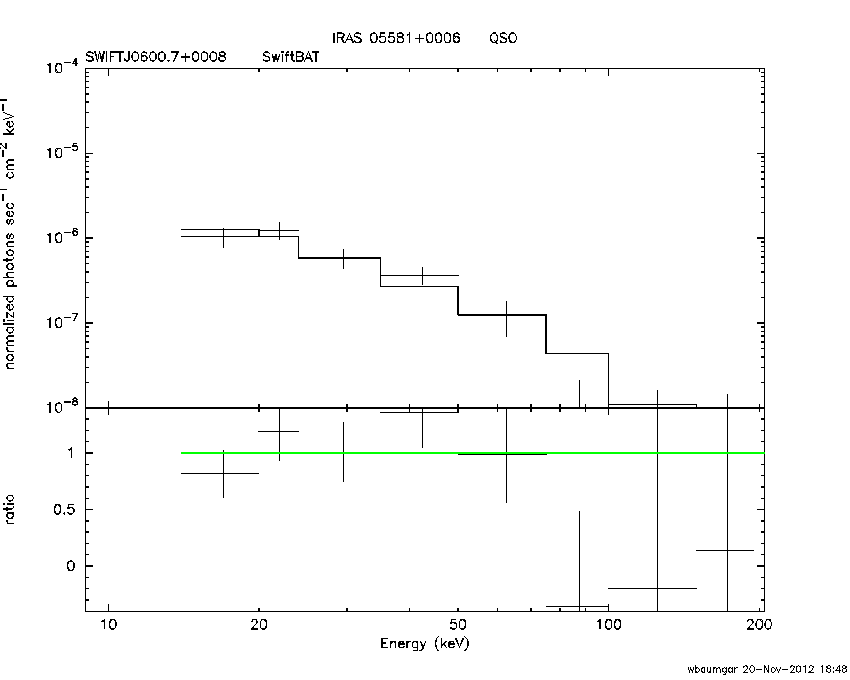 BAT Spectrum for SWIFT J0600.7+0008