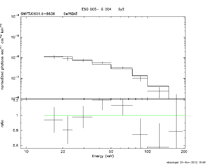 BAT Spectrum for SWIFT J0601.9-8636