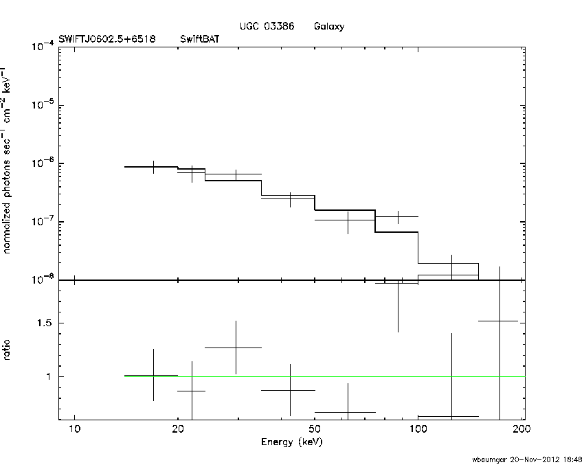 BAT Spectrum for SWIFT J0602.5+6518
