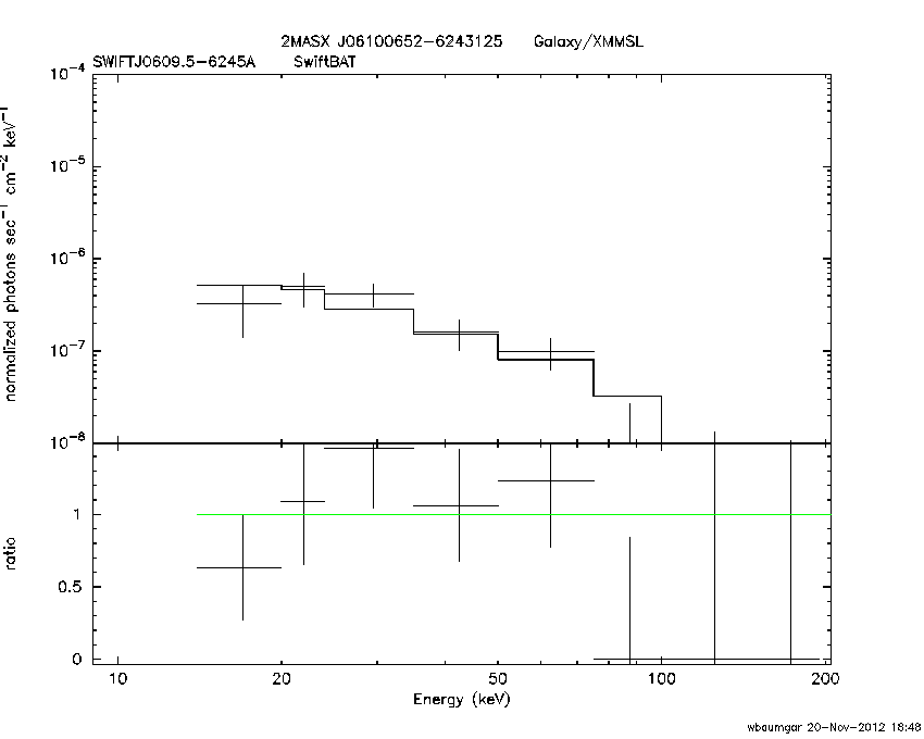 BAT Spectrum for SWIFT J0609.5-6245A