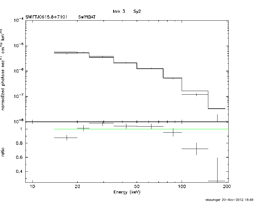 BAT Spectrum for SWIFT J0615.8+7101
