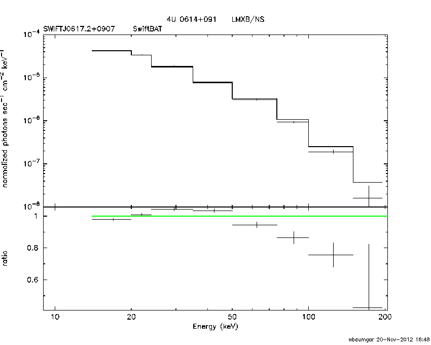 BAT Spectrum for SWIFT J0617.2+0907