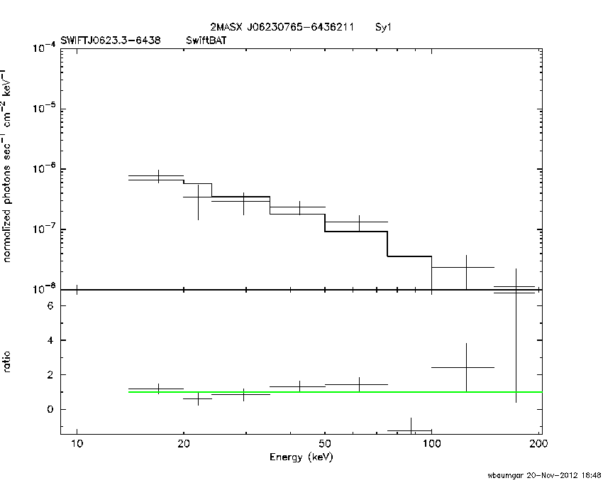 BAT Spectrum for SWIFT J0623.3-6438