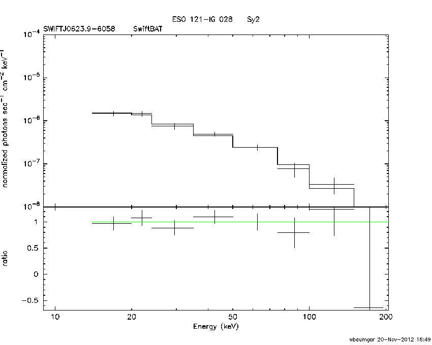 BAT Spectrum for SWIFT J0623.9-6058