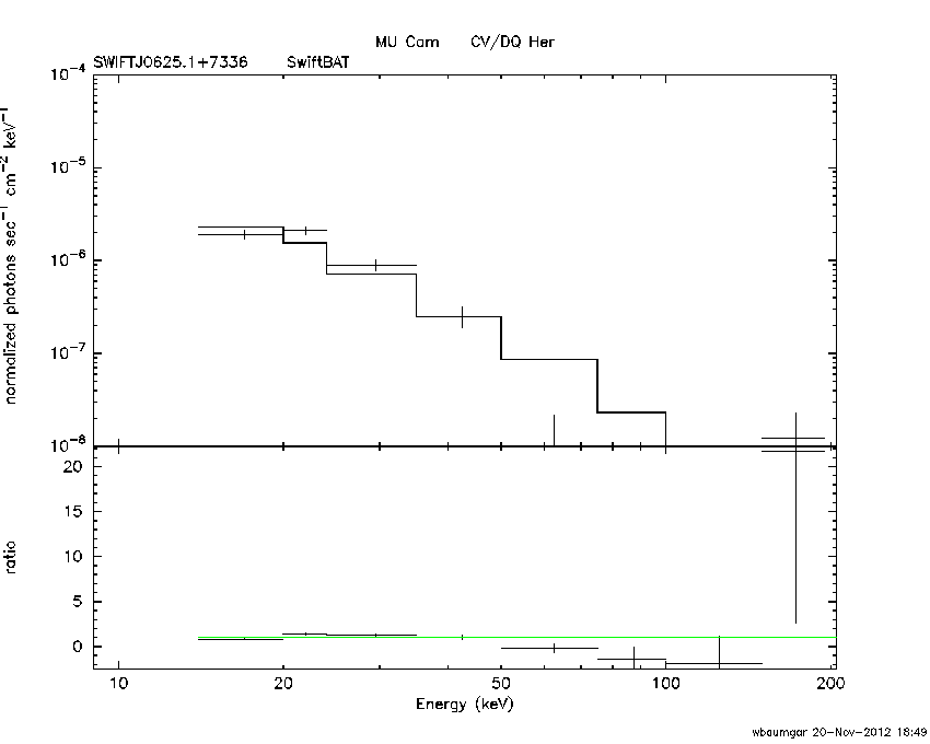 BAT Spectrum for SWIFT J0625.1+7336