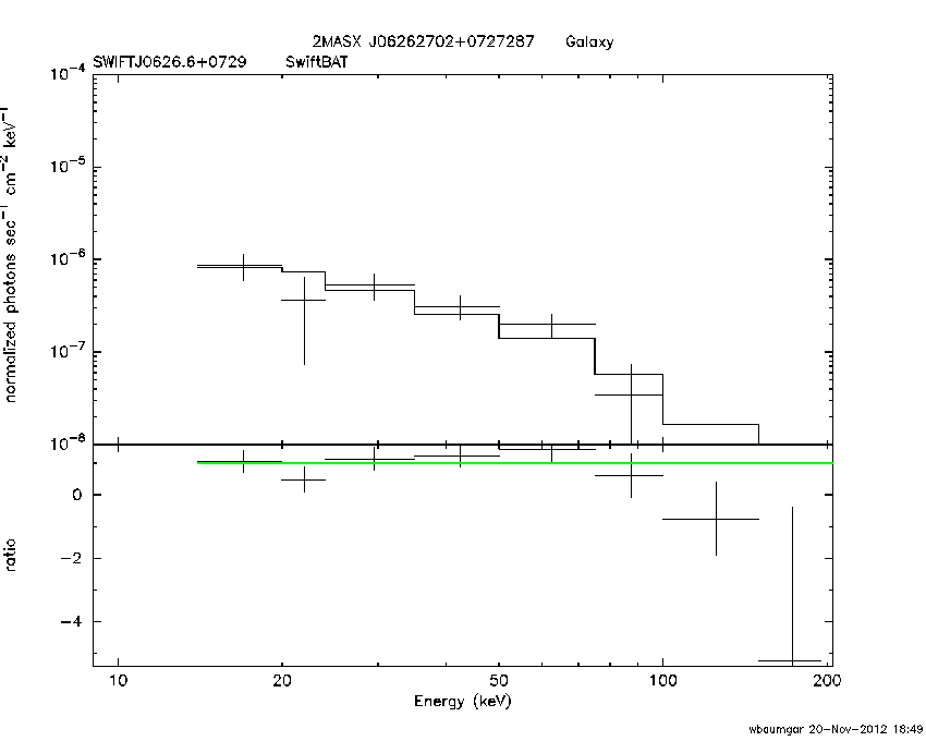 BAT Spectrum for SWIFT J0626.6+0729