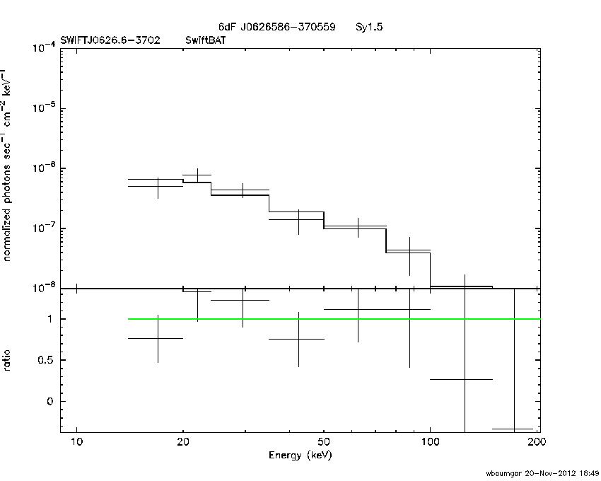 BAT Spectrum for SWIFT J0626.6-3702