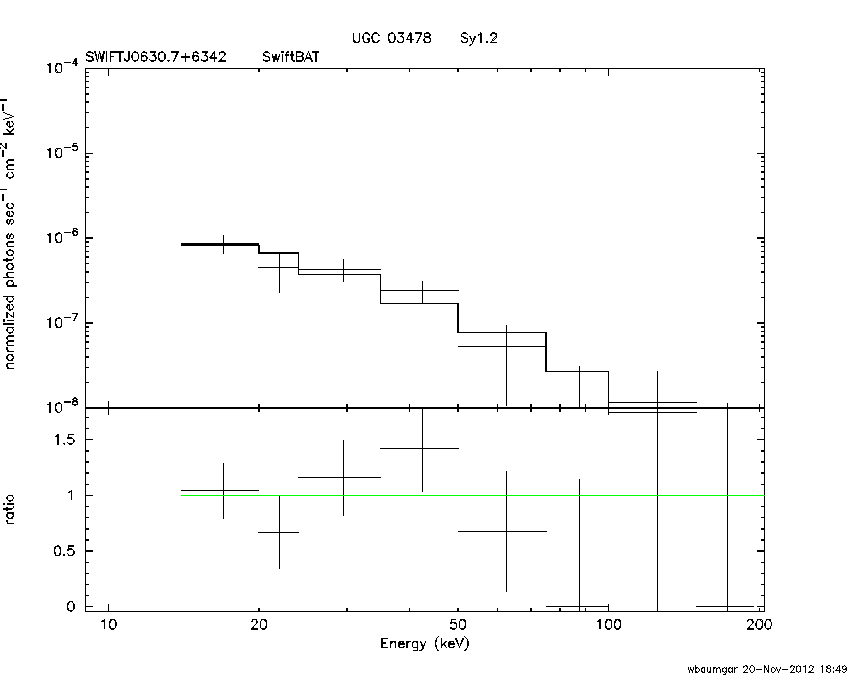 BAT Spectrum for SWIFT J0630.7+6342