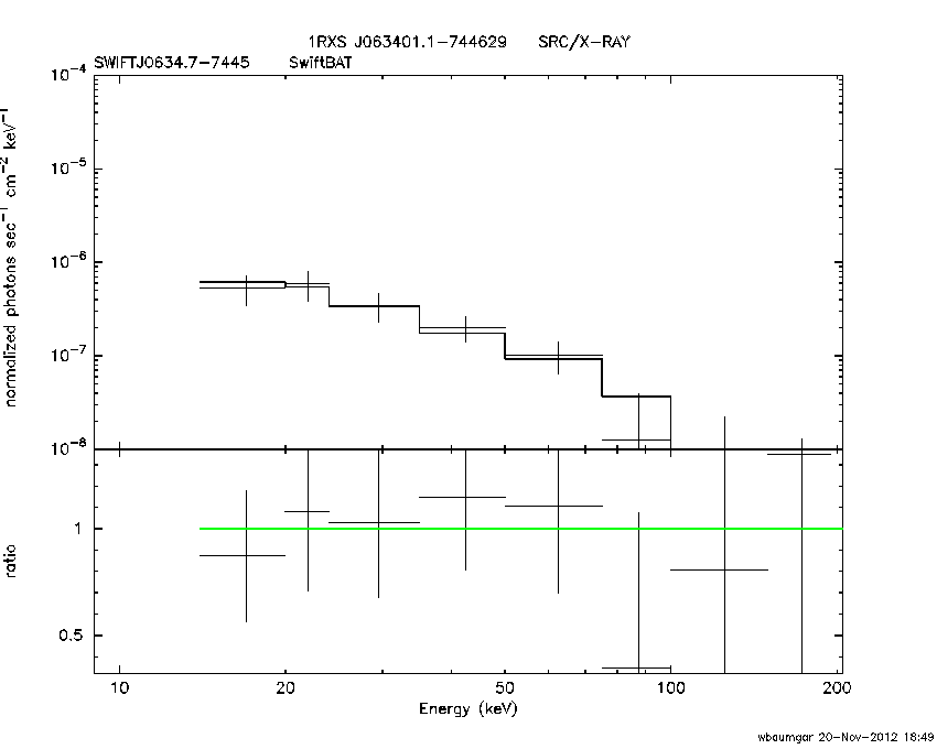BAT Spectrum for SWIFT J0634.7-7445