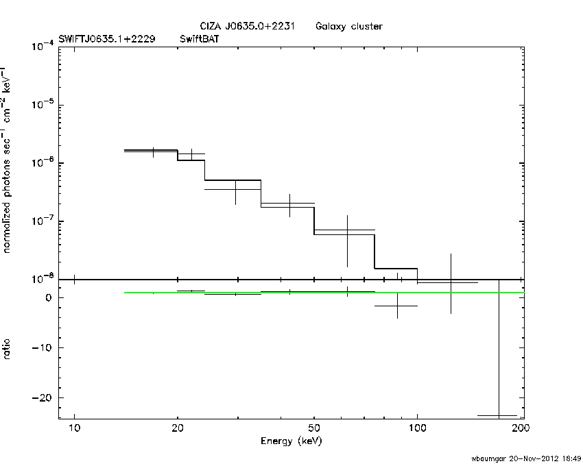BAT Spectrum for SWIFT J0635.1+2229