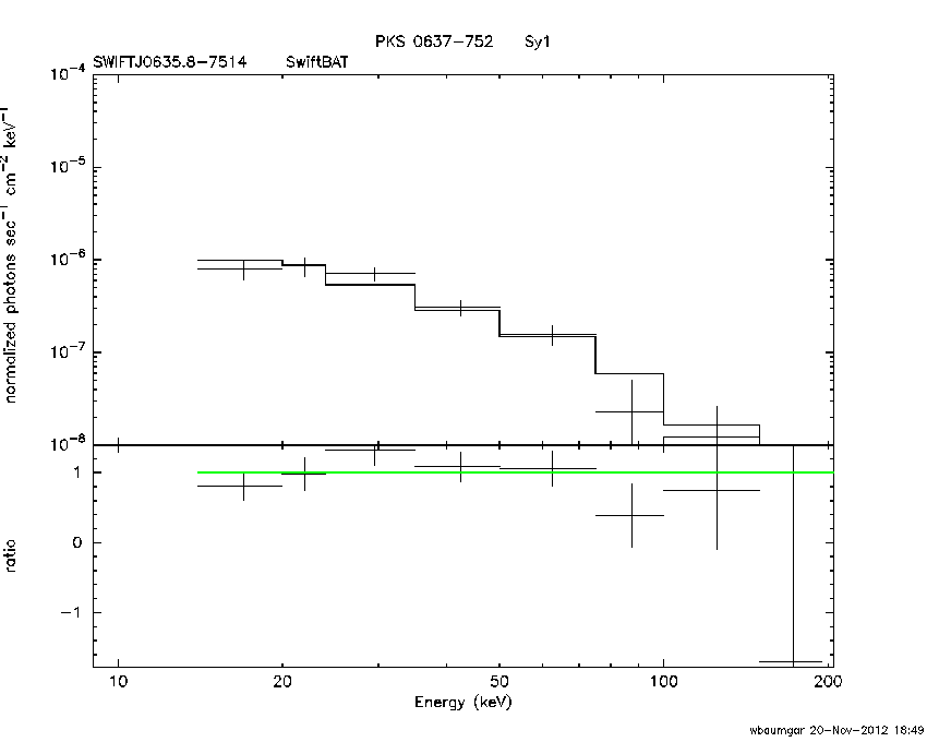 BAT Spectrum for SWIFT J0635.8-7514
