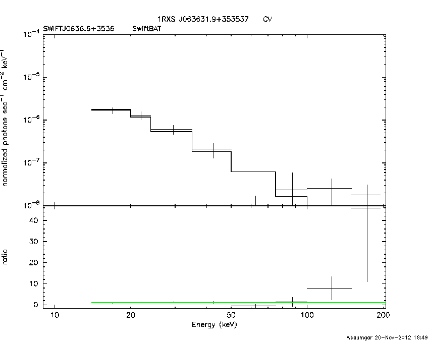 BAT Spectrum for SWIFT J0636.6+3536