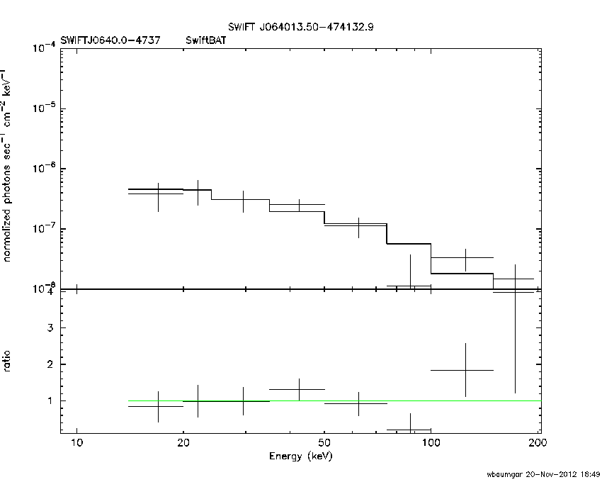 BAT Spectrum for SWIFT J0640.0-4737