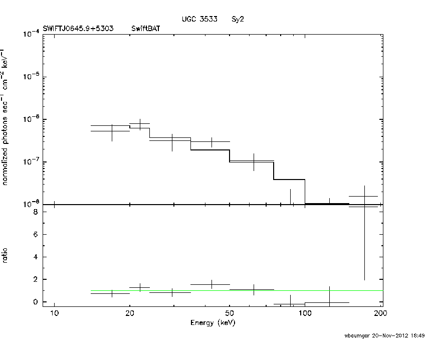 BAT Spectrum for SWIFT J0645.9+5303