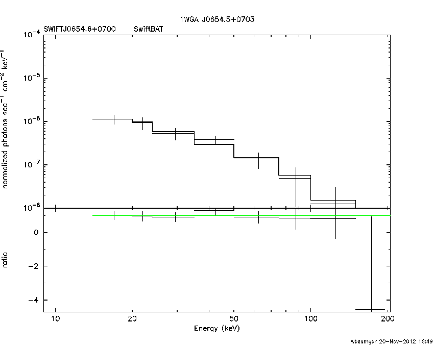 BAT Spectrum for SWIFT J0654.6+0700