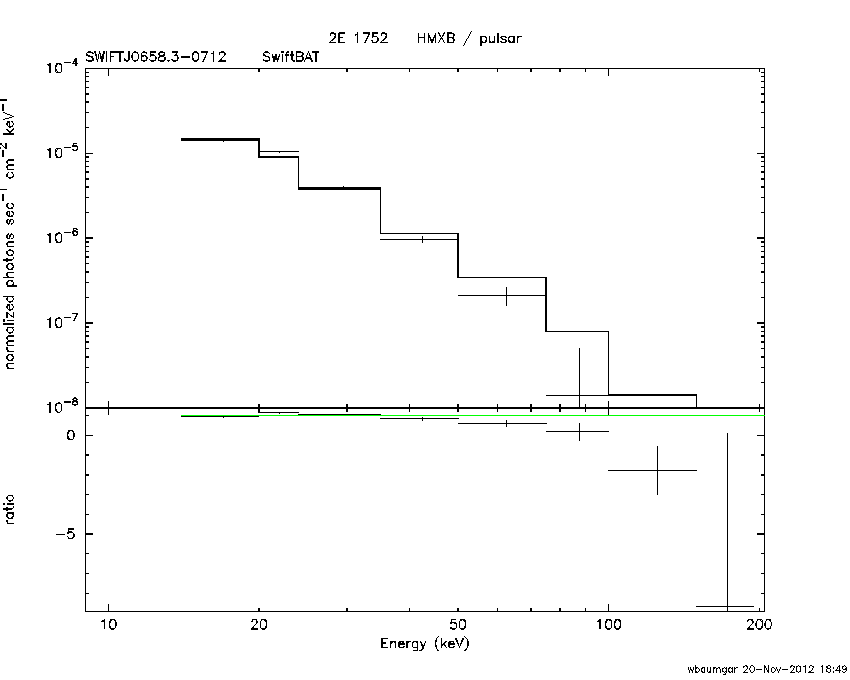 BAT Spectrum for SWIFT J0658.3-0712