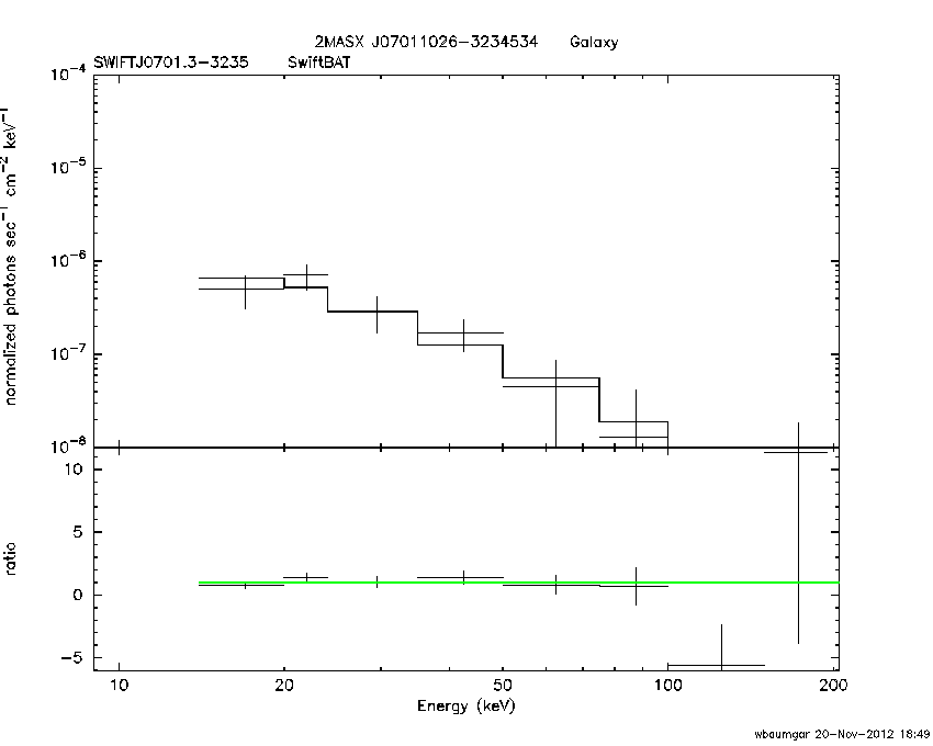 BAT Spectrum for SWIFT J0701.3-3235