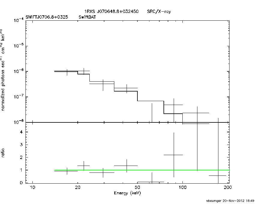 BAT Spectrum for SWIFT J0706.8+0325