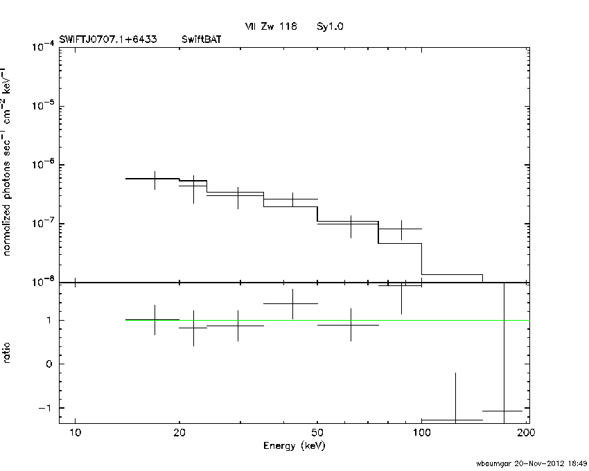 BAT Spectrum for SWIFT J0707.1+6433