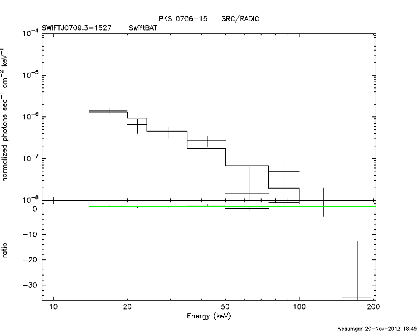 BAT Spectrum for SWIFT J0709.3-1527
