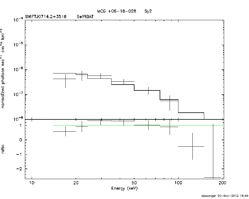 BAT Spectrum for SWIFT J0714.2+3518