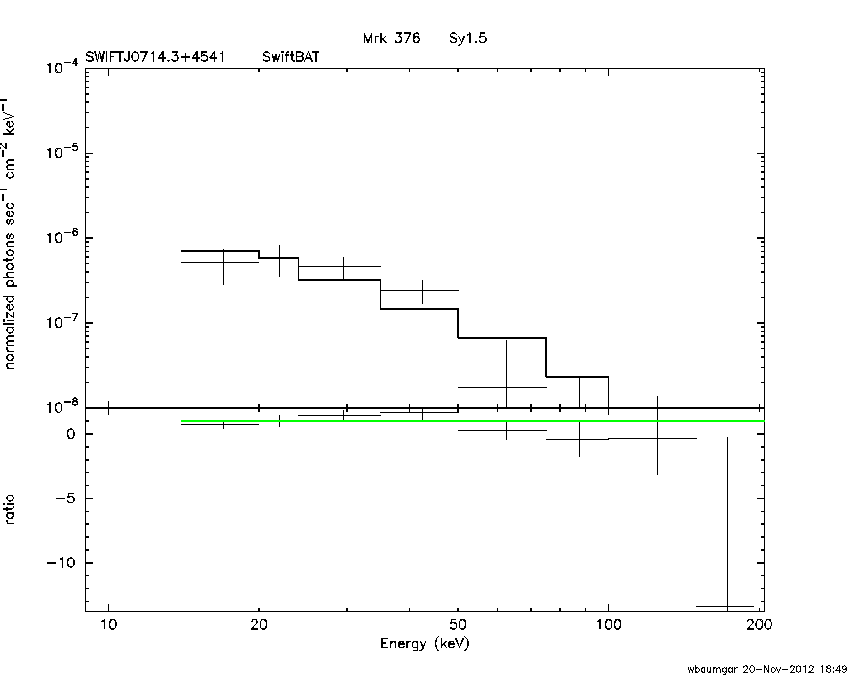 BAT Spectrum for SWIFT J0714.3+4541