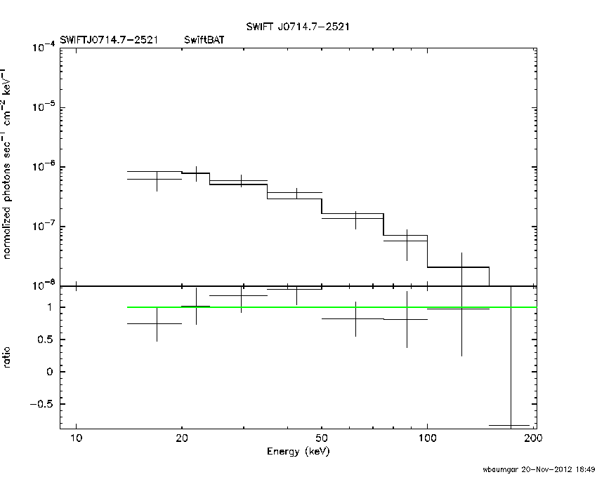 BAT Spectrum for SWIFT J0714.7-2521