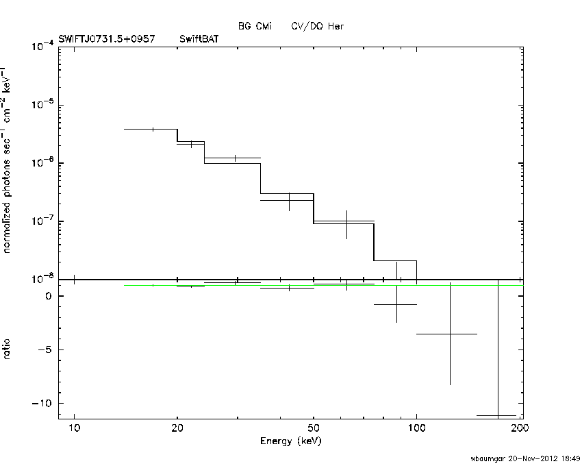 BAT Spectrum for SWIFT J0731.5+0957