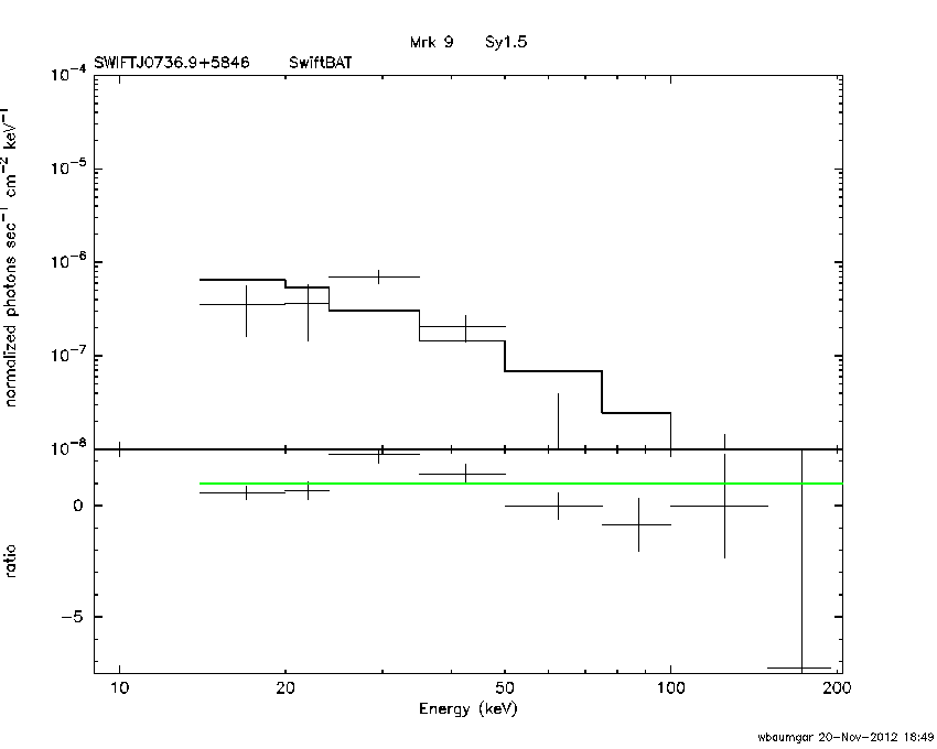 BAT Spectrum for SWIFT J0736.9+5846
