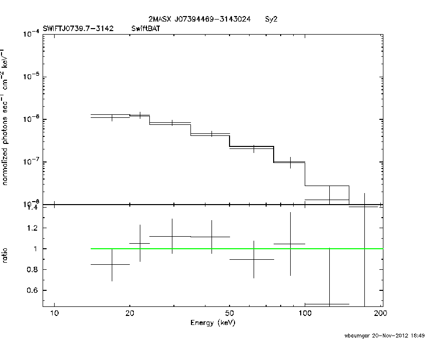 BAT Spectrum for SWIFT J0739.7-3142