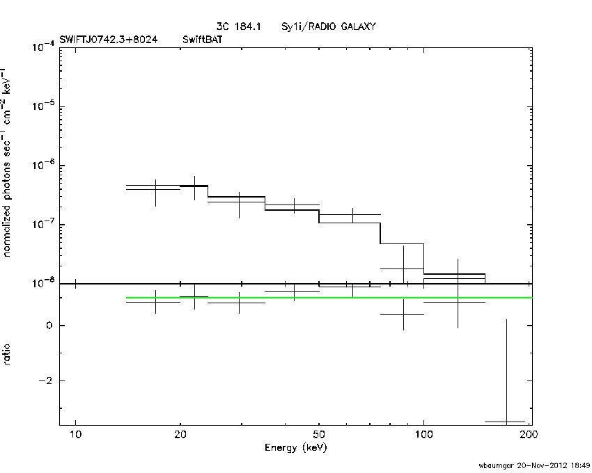 BAT Spectrum for SWIFT J0742.3+8024