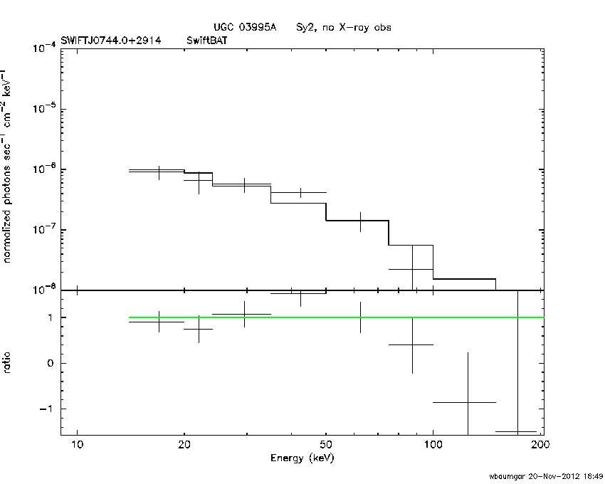 BAT Spectrum for SWIFT J0744.0+2914