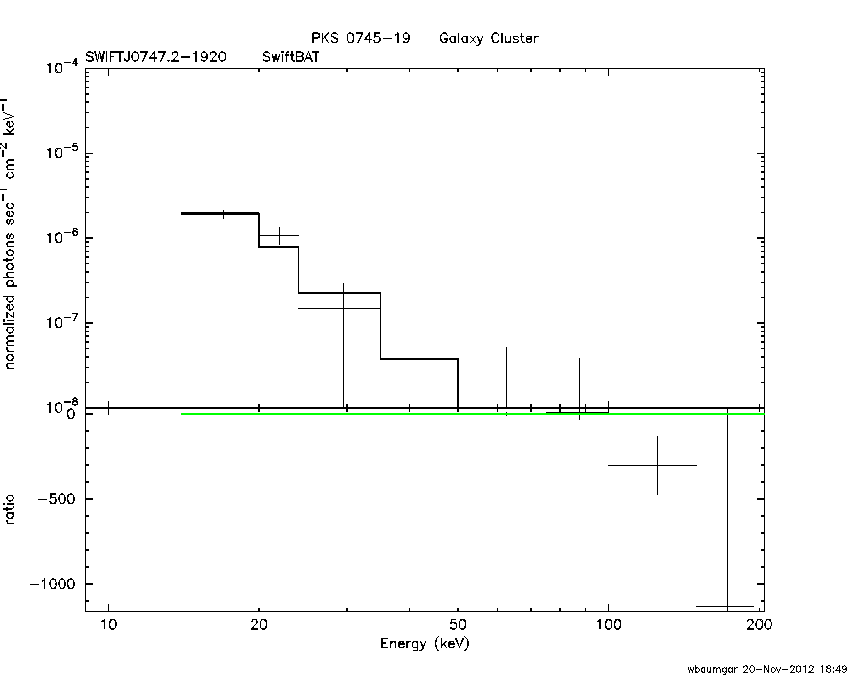 BAT Spectrum for SWIFT J0747.2-1920