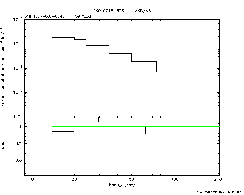BAT Spectrum for SWIFT J0748.8-6743