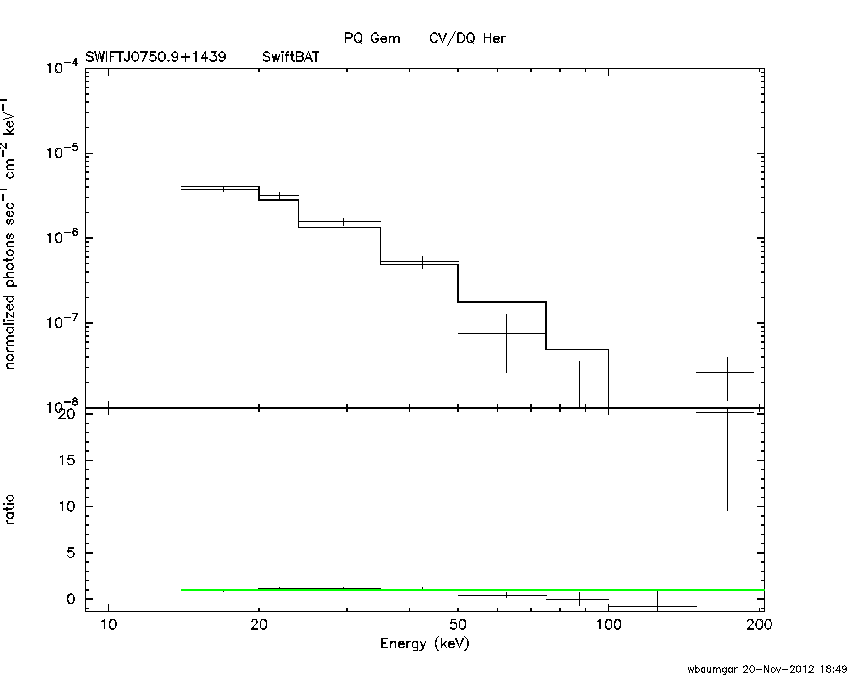 BAT Spectrum for SWIFT J0750.9+1439