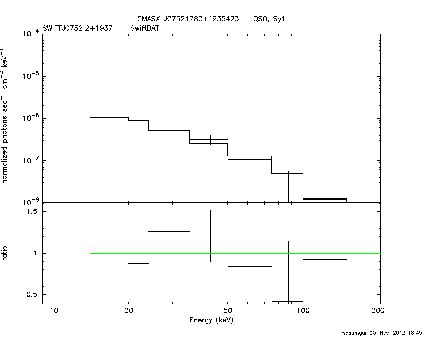 BAT Spectrum for SWIFT J0752.2+1937
