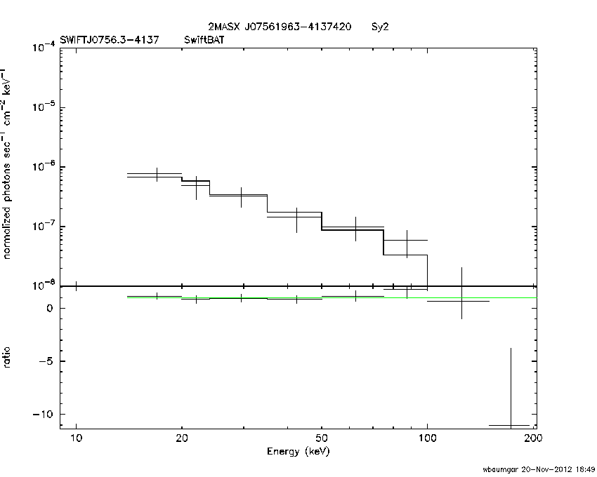 BAT Spectrum for SWIFT J0756.3-4137