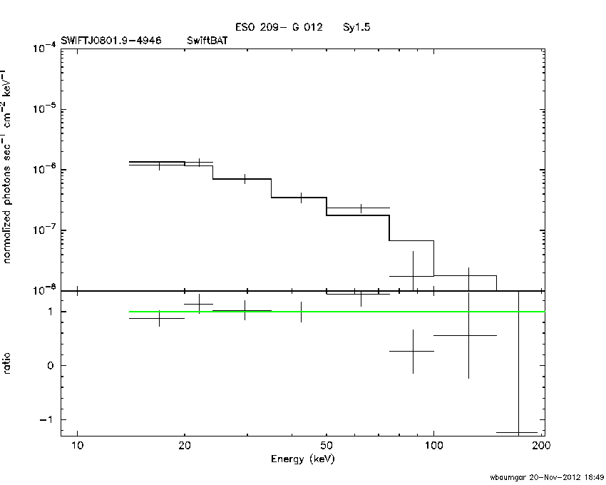 BAT Spectrum for SWIFT J0801.9-4946