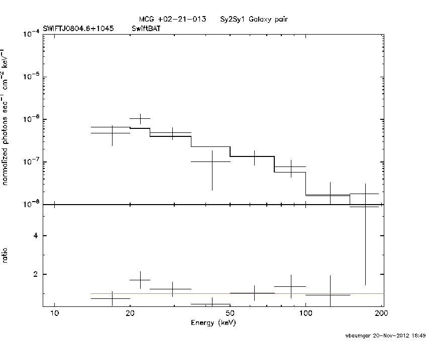 BAT Spectrum for SWIFT J0804.6+1045