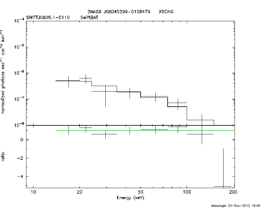 BAT Spectrum for SWIFT J0805.1-0110