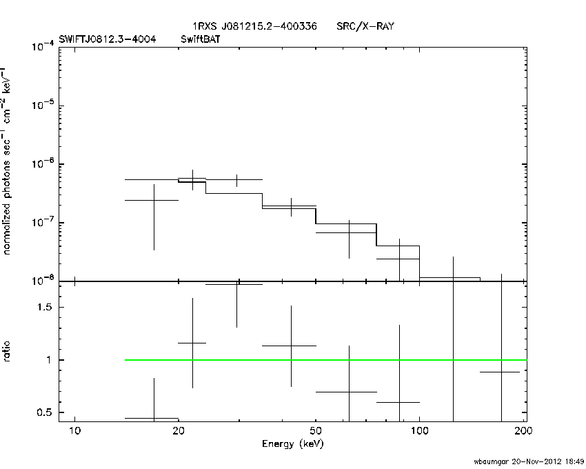 BAT Spectrum for SWIFT J0812.3-4004