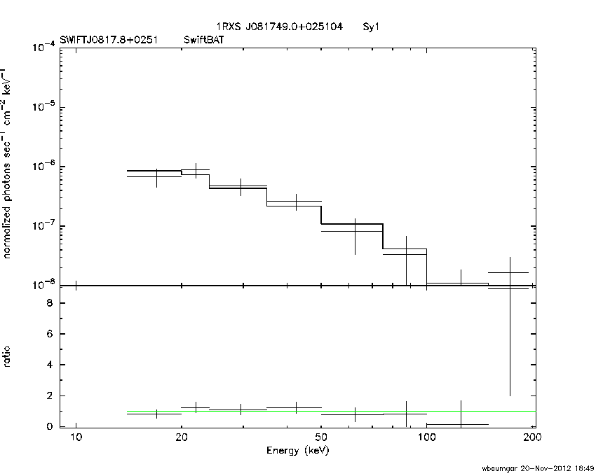BAT Spectrum for SWIFT J0817.8+0251