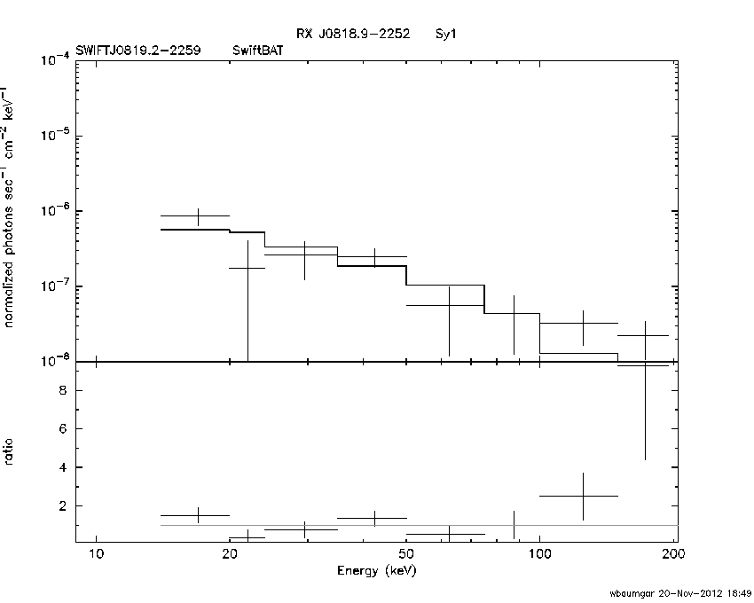 BAT Spectrum for SWIFT J0819.2-2259