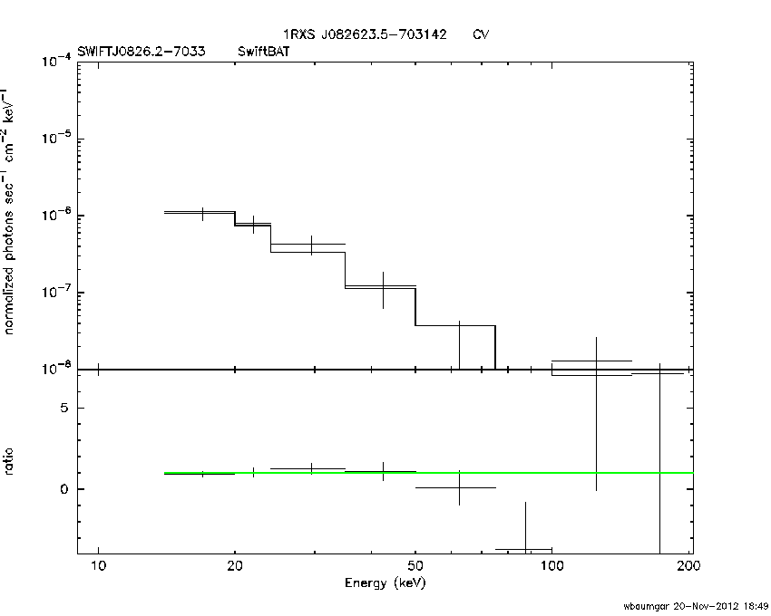 BAT Spectrum for SWIFT J0826.2-7033